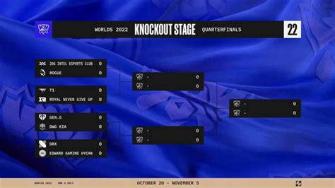 league of legends worlds results